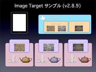 Image Target サンプル (v2.8.9)
ARCamera
DataSet

Image Target

Image Target

DataSet

Image Target

 