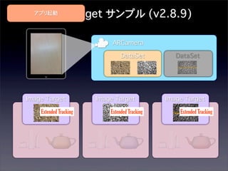Image Target サンプル (v2.8.9)

アプリ起動

ARCamera
DataSet

Image Target
Extended Tracking

Image Target
Extended Tracking

DataSet

Image Target
Extended Tracking

 