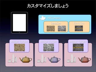 カスタマイズしましょう
ARCamera
DataSet

Image Target

Image Target

DataSet

Image Target

 