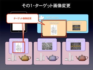 その1・ターゲット画像変更
ターゲット画像変更

ARCamera
DataSet

Image Target

Image Target

DataSet

Image Target

 