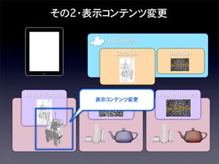 その2・表示コンテンツ変更
ARCamera
DataSet

Image Target

Image Target

表示コンテンツ変更

DataSet

Image Target

 