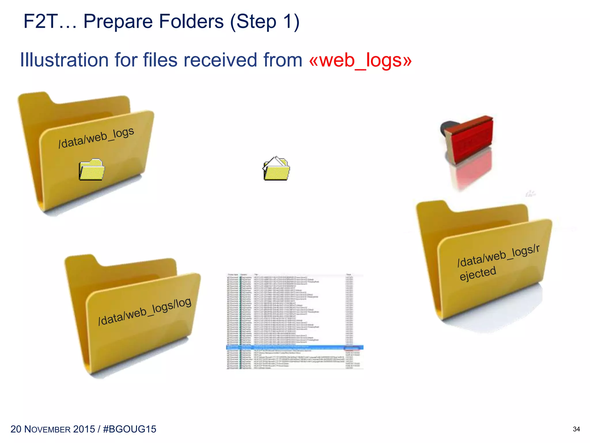 30 MAY 2017 / #OTNEMEATOUR
Step 1 : Operating system folders and read file names
Step 2 : IKM Knowledge Module (edited to fit for purpose)
Step 4 : ODI Procedure to rename files for external table usage
Step 3 : ETL_FILE LOG (database table)
Step 6 : ODI Procedure to Get File List of operating system
Step 7 : a single ODI Interface (loading and transforming)
Step 8 : Some ODI Variables
Step 9 : ODI Package for running everything in right order
Step 5 : ODI Procedures to finish working with files
File2Table… Summary (F2T)
34
 