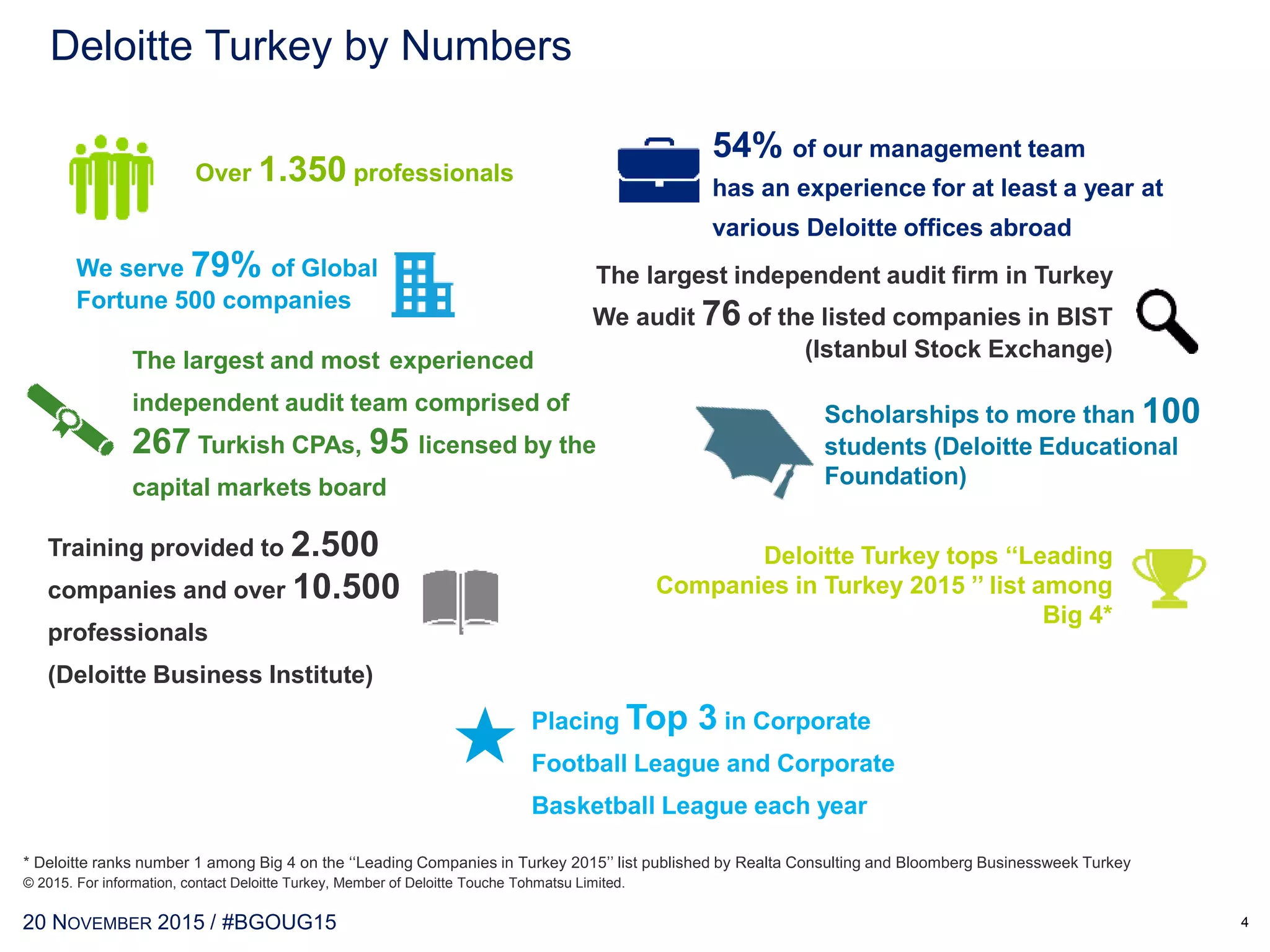 USA
Ekol Locations
Currentcountries
15 80
locations
2017
23
countries
92
locations
2018
31
countries
104
locations
2019
42
countries
122
locations
CN
 