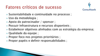 Sustentabilidade e continuidade no processo ;
}  Uso da metodologia ;
}  Apoio do patrocinador / sponsor ;
}  Possuir Infraestrutura e recursos disponíveis ;
}  Estabelecer objetivos alinhados com as estratégia da empresa;
}  Qualidade da equipe ;
}  Propor foco nos projetos prioritários ;
}  Propor papéis e definir responsabilidades ;
} 

 