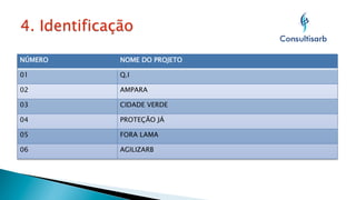 NÚMERO

NOME DO PROJETO

01

Q.I

02

AMPARA

03

CIDADE VERDE

04

PROTEÇÃO JÁ

05

FORA LAMA

06

AGILIZARB

 