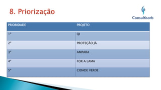 PRIORIDADE

PROJETO

1º

QI

2º

PROTEÇÃO JÁ

3º

AMPARA

4º

FOR A LAMA

5º

CIDADE VERDE

 