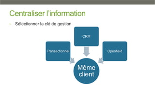 Centraliser l’information
•

Sélectionner la clé de gestion
CRM

Transactionnel

Openfield

Même
client

 