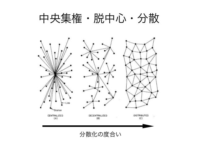 ネットの脱中心化 分散化技術についてのワークショップ資料 2014 02 28