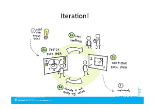 4	
  
IteraSon!	
  
Source:	
  www.theinnographer.com	
  
 