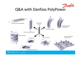Q&A	
  with	
  Danfoss	
  PolyPower	
  
Basic	
  sensor	
  
element	
  
Bending	
  and	
  angle	
  
Bending	
  and	
  angle,	
  
compensated	
  
Force	
  or	
  pressure	
  
Pressure	
  distribuSon,	
  	
  
array	
  of	
  sensors	
  
Shear	
  (force)	
  
Compensated	
  shear	
  force	
  
Angle	
  and	
  torque	
  
PosiSon	
  and	
  displacement	
  
Strain	
  with	
  oﬀ-­‐axis	
  decoupling	
  
 