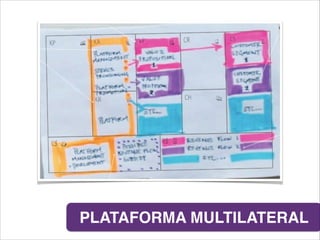 PLATAFORMA MULTILATERAL
 