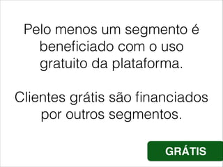GRÁTIS
Pelo menos um segmento é
beneﬁciado com o uso
gratuito da plataforma.
!
Clientes grátis são ﬁnanciados
por outros segmentos.
 