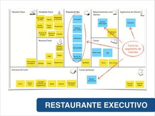 RESTAURANTE EXECUTIVO
 