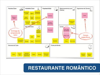 RESTAURANTE ROMÂNTICO
 