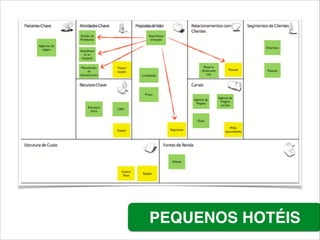 PEQUENOS HOTÉIS
 