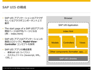 SAP ?UI5 ?Θ
??? SAP ?UI5 ?ץꥱ`ϥ֥饦
⤷ϥ֥饦ݩ`ͥϤ


Browser
SAP UI5 Application

??? The ?start ?page ?of ?a ?SAP ?UI5ץ
_ʼک`HTMLک`ˤʤ ?
( ?index.html)
??? SAP ?UI5 ?ץϥץꥱ`
?ȥå ?Model-\??View-\??
Controller ?󥻥ץȤ?
??? SAP ?UI5 ?ץΘҪ
C? ? ? ?˜SAP ?UI5 ?饤֥
C? ? ? ?ե ?(Javascript, ?XML, ?
CSS,..)

?? 2013 SAP AG or an SAP affiliate company. All rights reserved.

index.html

Models
Models

Controllers

Views
Views

Other components (formatter, app,)
SAP UI5 Libraries

14

 