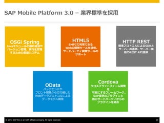 SAP ?Mobile ?Platform ?3.0 ?C ?I˜ʤ?

HTML5

OSGi ?Spring

SMP3?äǤ
Web_kĩ`ṩ
`ɥѩ`ƥ_kĩ`
ݩ`

Java⥸`΄ӵ׷Ӥ
Щ`g?Ф
뤿λPƥ

OData

Хåɤ
ե_kФxx
Webǩ`ץȥˤ
ǩ`ǥ_k

?? 2013 SAP AG or an SAP affiliate company. All rights reserved.

HTTP ?REST

˜ʥץȥˤSDK
`Щ`ͨš`Щ`C
ܤREST ?APIṩ

Cordova

ץåȥե`_k

ܤˤե``
SAPṩΥץ饰
Υ`ɥѩ`ƥ
ץ饰Y

20

 