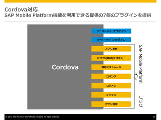 Cordova

SAP ?Mobile ?PlatformCܤ?äǤṩ7Υץ饰ṩ
3rd ?ѩ`ƥ ?ץ饰
3rdѩ`ƥ ?ץ饰

HTTPS(J^)ץ`

Cordova

Żȥ`


ץå
ץO

?? 2013 SAP AG or an SAP affiliate company. All rights reserved.

SAP ?Mobile ?Platform ? ? ? ? ? ? ? ? ?ץ饰


ץ

23

 