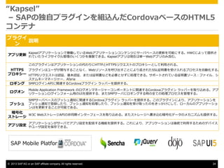 Kapsel
 ?C ?SAPζ?ԥץ饰MzCordova٩`HTML5
ƥ
ץ饰
h

Kapselץꥱ`ǼڃPƤWebץꥱ`󥳥ƥĤ˥`Х٩`θ¤ܤˤ롣HWCˤäṩ

ץ Ƥ饤եΤĤ}uǤ롣KapselץϬFڤυg?һWebץΤߺࡣ

Υץ饰ϥץꥱ`δHTTPHTTPSꥯȤΥץ`Ȥ?ä롣

HTTPS ץ饰ϥ`v뤹뤳ȤʤWeb꥽`ӳȤˤ귵줿SSL^ܤ?ץ?Ԅӻ롣
ץ` HTTPSꥯȤJ^J^ޤ^ʤɤҪȤ˄IǤ롣ݩ`ȤƤ^`ե롢


ƥ७`ޥͩ``Afaria
SMPAPIvBCordovaץ饰 ?åѩ`ṩ롣



Mobile ?Application ?Framework ?Υޥͩ``ݩ`ͥȤvBCordovaץ饰 ?åѩ`ȡz롣
ꥱ`ե`?äUIṩ롢ޤSMP`Ф˥󥰤rȫƤ΄Iץ롣

ץå

SMP`Х٩`Υץå֪ͨvBCordovaץ饰 ?åѩ`ṩ롣Υץ饰ˤꡢץꥱ`
ץå֪ͨǵhꡢץå֪ͨIꡢץå֪ͨܤȡäΤ򤭤äˤơ`Υץꥱ`
UI¤뤳ȤܤǤ롣

Ż
W3C ?Webȥ`API?ͬڥ󥿩`ե`ȡz롣ޤȥ`ؕzవŻǩ`Υᥫ˥ṩ롣
ȥ`
ץꥱ`󤬥`ФǥץOŤCܤṩ롣ˤꡢץꥱ`A?ä뤿ΥǥХ

ץO `O򱣴Ǥ롣

SAP ?Mobile ?Platform

?? 2013 SAP AG or an SAP affiliate company. All rights reserved.

24

 