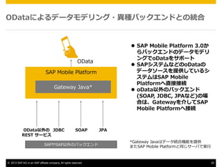 ODataˤǩ`ǥ?NХåɤȤνy

l?? SAP ?Mobile ?Platform ?3.0
ХåɤΥǩ`ǥ
󥰤oData򥵥ݩ`
l?? SAPƥʤɤoData
ǩ``ṩƤ륷
ƥSAP ?Mobile ?
PlatformֱӽӾA
l?? oDataΥХå
(SOAP, ?JDBC, ?JPAʤ)Έ
ϤϡGateway餷SAP ?
Mobile ?PlatformؽӾA

OData
SAP ?Mobile ?Platform
Gateway ?Java*

OData JDBC
REST ?`ӥ

SOAP

SAPSAPΥХå

?? 2013 SAP AG or an SAP affiliate company. All rights reserved.

JPA
*Gateway ?Javaϥǩ`yϙCܤṩ
ޤSAP ?Mobile ?Platformͬ`Фǌg?

25

 
