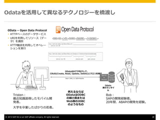 Odata?äƮʤƥΥ`ɤ
OData ?C ?Open ?Data ?Protocol
??? HTTP٩`Υǩ``ӥ
??? URI?äƥ꥽`ǩ`
RRe
??? HTTP~?äƥڥ`
g?

ODataHTTP餷ơ
CRUD(Create, ?Read, ?Update, ?Delete)ȥg?OData ?
Atom ?(XML) ?or ?JSON ?Results

Tristen
֪RRäХ_
kߡ
?ѧIФߡ
?? 2013 SAP AG or an SAP affiliate company. All rights reserved.

ʤ
ODataODBC
οs?Сޤ
WebJDBC
Τ褦ʤ

Servic
e ?
Provid
er

Resource
s, ?e.g. ?
SAP ?ERP

Odata
 ?g?Х󥿥


Bob
SAP_kUYߡ
20gABAP_kUY

26

 
