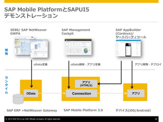 SAP ?Mobile ?PlatformSAPUI5
ǥ󥹥ȥ`
SE80/ ?SAP ?NetWeaver ?
GWPA

SAP ?Management ?
Cockpit

SAP ?AppBuilder ?
(Cordova)/
`ɥѩ`ƥĩ`

_
k
oDatax







oDataӾA?ץ궨x

ץ_k?ǥץ

ץ
(HTML5)

OData

SAP ?ERP ?+NetWeaver ?Gateway
?? 2013 SAP AG or an SAP affiliate company. All rights reserved.

Connection

SAP ?Mobile ?Platform ?3.0

ץ

ǥХ(iOS/Android
29

 