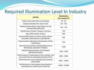 Lighting Safety Considerations | PPTX