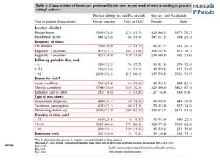 A Visita Domiciliar do MFC 
Leonardo Cançado Monteiro Savassi 
Universidade Federal de Ouro Preto 
Disciplina de Medicina de Família e Comunidade 
Universidade Federal de Ouro Preto – 9º Período 
CLSC: community centres for social and health services 
FMU: family medicine units 
 