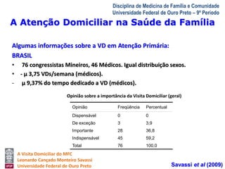 A Atenção Domiciliar na Saúde da Família 
A Visita Domiciliar do MFC 
Leonardo Cançado Monteiro Savassi 
Universidade Federal de Ouro Preto 
Disciplina de Medicina de Família e Comunidade 
Universidade Federal de Ouro Preto – 9º Período 
Algumas informações sobre a VD em Atenção Primária: 
BRASIL 
• 76 congressistas Mineiros, 46 Médicos. Igual distribuição sexos. 
• - μ 3,75 VDs/semana (médicos). 
- μ 9,37% do tempo dedicado a VD (médicos). 
Opinião sobre a importância da Visita Domiciliar (geral) 
Opinião Freqüência Percentual 
Dispensável 0 0 
De exceção 3 3,9 
Importante 28 36,8 
Indispensável 45 59,2 
Total 76 100,0 
Savassi et al (2009) 
 