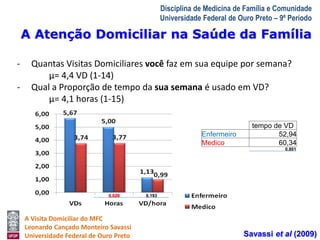 A Atenção Domiciliar na Saúde da Família 
A Visita Domiciliar do MFC 
Leonardo Cançado Monteiro Savassi 
Universidade Federal de Ouro Preto 
Disciplina de Medicina de Família e Comunidade 
Universidade Federal de Ouro Preto – 9º Período 
- Quantas Visitas Domiciliares você faz em sua equipe por semana? 
μ= 4,4 VD (1-14) 
- Qual a Proporção de tempo da sua semana é usado em VD? 
μ= 4,1 horas (1-15) 
tempo de VD 
Enfermeiro 52,94 
Medico 60,34 
0,020 0,193 
0,801 
Savassi et al (2009) 
 