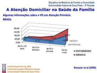 A Visita Domiciliar do MFC 
Leonardo Cançado Monteiro Savassi 
Universidade Federal de Ouro Preto 
Disciplina de Medicina de Família e Comunidade 
Universidade Federal de Ouro Preto – 9º Período 
A Atenção Domiciliar na Saúde da Família 
Algumas informações sobre a VD em Atenção Primária: 
BRASIL 
Savassi et al (2009) 
 