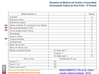 A Visita Domiciliar do MFC 
Leonardo Cançado Monteiro Savassi 
Universidade Federal de Ouro Preto 
Disciplina de Medicina de Família e Comunidade 
Universidade Federal de Ouro Preto – 9º Período 
NASCIMENTO, FG et al. Ciênc. 
saúde coletiva [online]. 2010. 
 