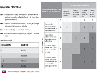 A Visita Domiciliar do MFC 
Leonardo Cançado Monteiro Savassi 
Universidade Federal de Ouro Preto 
Disciplina de Medicina de Família e Comunidade 
Universidade Federal de Ouro Preto – 9º Período 
Propostas de sistematização de critérios 
 