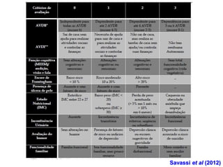 Savassi et al (2012) 
 