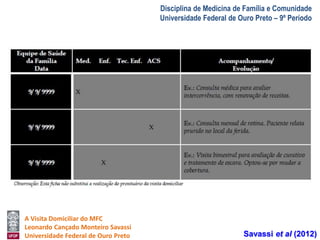 A Visita Domiciliar do MFC 
Leonardo Cançado Monteiro Savassi 
Universidade Federal de Ouro Preto 
Disciplina de Medicina de Família e Comunidade 
Universidade Federal de Ouro Preto – 9º Período 
Savassi et al (2012) 
 