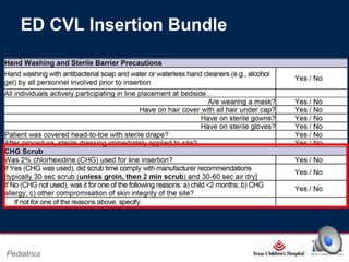 ED CVL Insertion Bundle

Page 12

Pediatrics

xxx00.#####.ppt 2/26/2014 6:39:21 PM

 