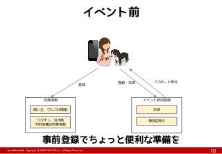 会員情報
【Confidential】Copyright (C) CREATIVEHOPE,Inc. All Rights Reserved.
10
飼い主、ワンコの情報
ワクチン、狂犬病
予防接種証明書情報
イベント参加登録
決済
参加証発行
登録
登録・決済 パスポート発行
イベント前
事前登録でちょっと便利な準備を
 