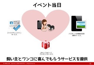 【Confidential】Copyright (C) CREATIVEHOPE,Inc. All Rights Reserved.
11
イベント当日
パスポート会員限定記念
撮影サービス
まわってめぐって
プレゼントサービス
ファストチェックイン
サービス
飼い主とワンコに喜んでもらうサービスを提供
 