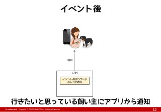 【Confidential】Copyright (C) CREATIVEHOPE,Inc. All Rights Reserved.
12
CRM
イベント参加ログから
おしらせ通知
通知
イベント後
行きたいと思っている飼い主にアプリから通知
 