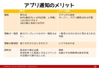 【Confidential】Copyright (C) CREATIVEHOPE,Inc. All Rights Reserved.
16
アプリ通知のメリット
郵送 アプリ通知
価格 例えば
80円(郵送代)＋10円(印刷、人件費)
×10,000とすると
1回の個人告知に90万円
アプリから設定
サーバー、アプリ費用以外は不要
情報の一覧性 紙のパンフレットなので一覧性はよ
い。
一覧性には欠けるけど見せる工夫は
可能
情報の継続性 捨てられたりなくされたり いつでもみれる
即時性 配送まで数日必要
余裕を持った配送にするとイベント
が記憶から薄れることも
即時
お届けする時間帯も指定可能
 