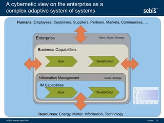 Humans: Employees, Customers, Suppliers, Partners, Markets, Communities, …
Resources: Energy, Matter, Information, Technology…
Enterprise
A cybernetic view on the enterprise as a
complex adaptive system of systems
© sebis140204 Matthes Agile EAM 12
Business Capabilities
Information Management
RUN TRANSFORM
IM Capabilities
RUN TRANSFORM
Goals, Strategy
Vision, Goals, Strategy
 