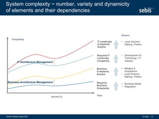 System complexity ~ number, variety and dynamicity
of elements and their dependencies
140204 Matthes Agile EAM 13
Business Architecture Management
IT Architecture Management
© sebis
 