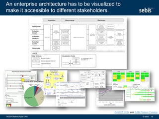 An enterprise architecture has to be visualized to
make it accessible to different stakeholders.
140204 Matthes Agile EAM 15© sebis
EAVIST 2014 and EAM Pattern Catalog
 
