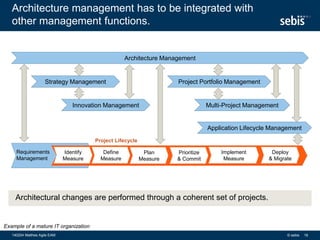 Architecture management has to be integrated with
other management functions.
Architectural changes are performed through a coherent set of projects.
140204 Matthes Agile EAM 16
Architecture Management
Multi-Project Management
Project Portfolio ManagementStrategy Management
Project Lifecycle
Define
Measure
Plan
Measure
Prioritize
& Commit
Implement
Measure
Deploy
& Migrate
Requirements
Management
Identify
Measure
Application Lifecycle Management
Innovation Management
Example of a mature IT organization
© sebis
 
