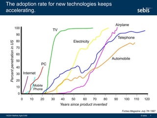 The adoption rate for new technologies keeps
accelerating.
© sebis140204 Matthes Agile EAM 7
Forbes Magazine July 7th 1997
 