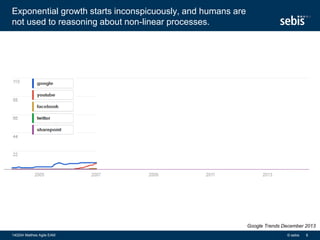 Exponential growth starts inconspicuously, and humans are
not used to reasoning about non-linear processes.
140204 Matthes Agile EAM 8© sebis
Google Trends December 2013
 