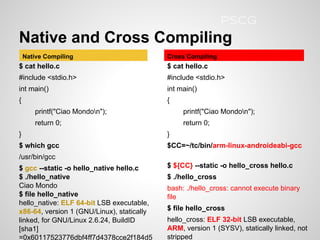 Native and Cross Compiling
$ cat hello.c
#include <stdio.h>
int main()
{
printf("Ciao Mondon");
return 0;
}
$ which gcc
/usr/bin/gcc
$ gcc --static -o hello_native hello.c
$ ./hello_native
Ciao Mondo
$ file hello_native
hello_native: ELF 64-bit LSB executable,
x86-64, version 1 (GNU/Linux), statically
linked, for GNU/Linux 2.6.24, BuildID
[sha1]
=0x60117523776dbf4ff7d4378cce2f184d5
$ cat hello.c
#include <stdio.h>
int main()
{
printf("Ciao Mondon");
return 0;
}
$CC=~/tc/bin/arm-linux-androideabi-gcc
$ ${CC} --static -o hello_cross hello.c
$ ./hello_cross
bash: ./hello_cross: cannot execute binary
file
$ file hello_cross
hello_cross: ELF 32-bit LSB executable,
ARM, version 1 (SYSV), statically linked, not
stripped
Native Compiling Cross Compiling
PSCG
 