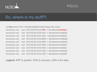 shell@android:/ $ ls -l /dev/block/platform/sdhci-tegra.3/by-name/
lrwxrwxrwx root root 2013-02-06 03:54 APP -> /dev/block/mmcblk0p3
lrwxrwxrwx root root 2013-02-06 03:54 CAC -> /dev/block/mmcblk0p4
lrwxrwxrwx root root 2013-02-06 03:54 LNX -> /dev/block/mmcblk0p2
lrwxrwxrwx root root 2013-02-06 03:54 MDA -> /dev/block/mmcblk0p8
lrwxrwxrwx root root 2013-02-06 03:54 MSC -> /dev/block/mmcblk0p5
lrwxrwxrwx root root 2013-02-06 03:54 PER -> /dev/block/mmcblk0p7
lrwxrwxrwx root root 2013-02-06 03:54 SOS -> /dev/block/mmcblk0p1
lrwxrwxrwx root root 2013-02-06 03:54 UDA -> /dev/block/mmcblk0p9
lrwxrwxrwx root root 2013-02-06 03:54 USP -> /dev/block/mmcblk0p6
Legend: APP is system, SOS is recovery, UDA is for data...
So, where is my stuff?!
PSCG
 