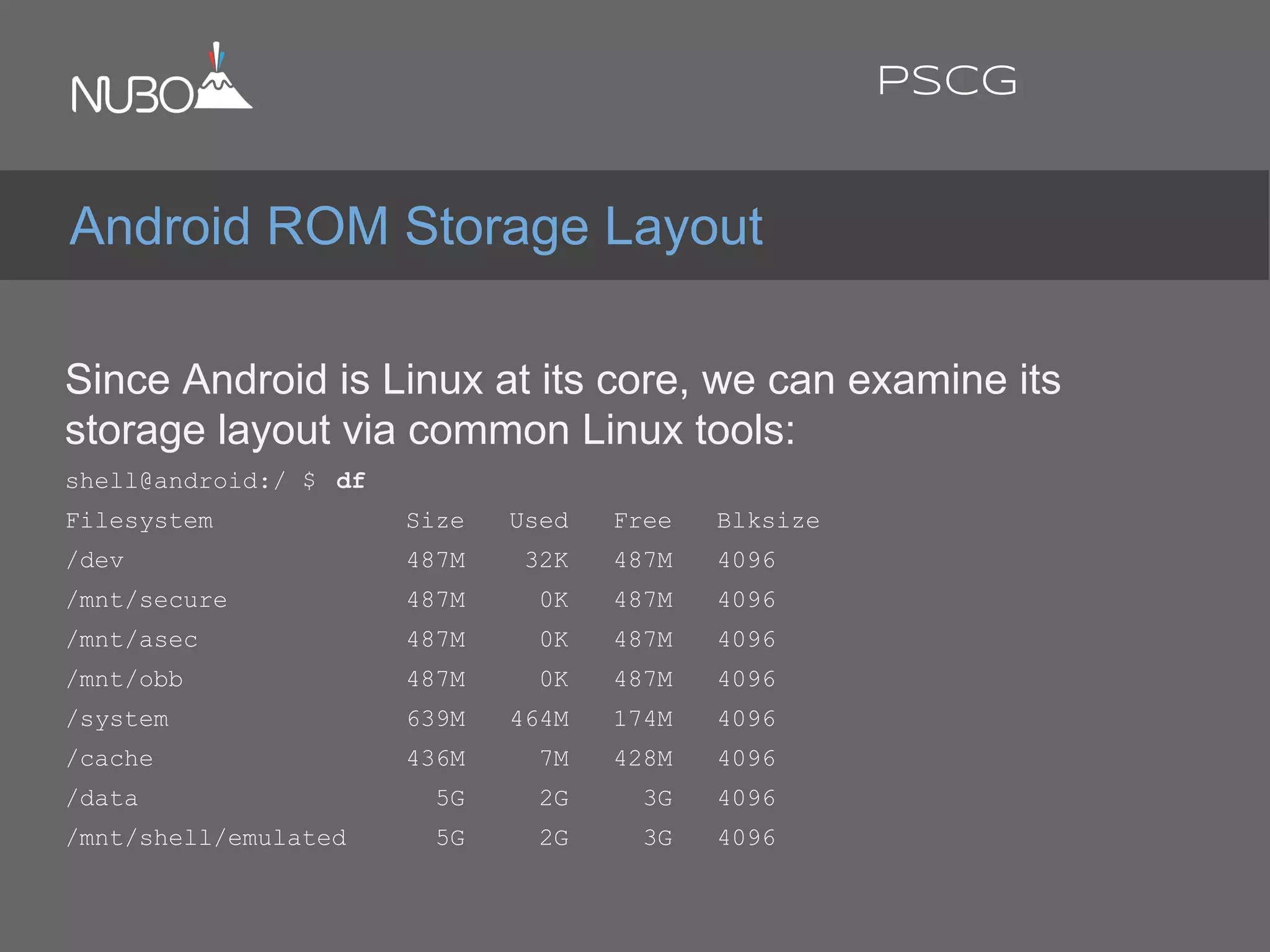 Since Android is Linux at its core, we can examine its
storage layout via common Linux tools:
shell@android:/ $ df
Filesystem Size Used Free Blksize
/dev 487M 32K 487M 4096
/mnt/secure 487M 0K 487M 4096
/mnt/asec 487M 0K 487M 4096
/mnt/obb 487M 0K 487M 4096
/system 639M 464M 174M 4096
/cache 436M 7M 428M 4096
/data 5G 2G 3G 4096
/mnt/shell/emulated 5G 2G 3G 4096
Android ROM Storage Layout
PSCG
 