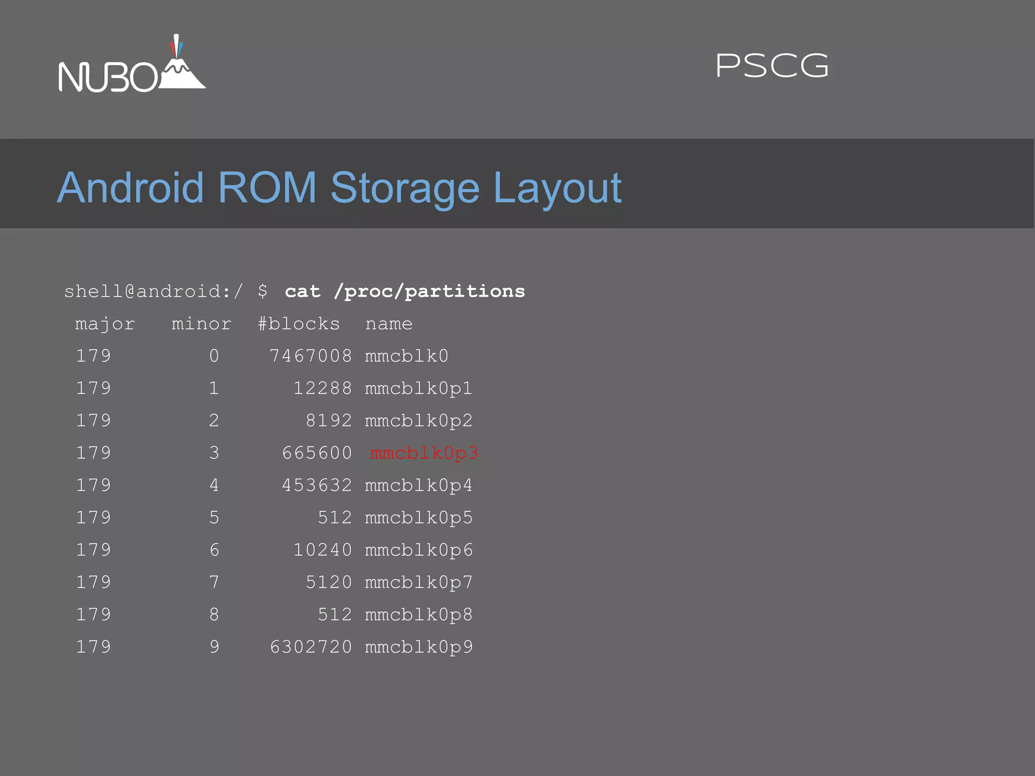 shell@android:/ $ cat /proc/partitions
major minor #blocks name
179 0 7467008 mmcblk0
179 1 12288 mmcblk0p1
179 2 8192 mmcblk0p2
179 3 665600 mmcblk0p3
179 4 453632 mmcblk0p4
179 5 512 mmcblk0p5
179 6 10240 mmcblk0p6
179 7 5120 mmcblk0p7
179 8 512 mmcblk0p8
179 9 6302720 mmcblk0p9
Android ROM Storage Layout
PSCG
 